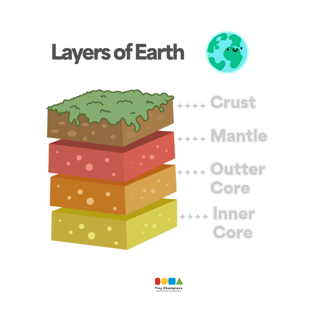 Layers of Earth